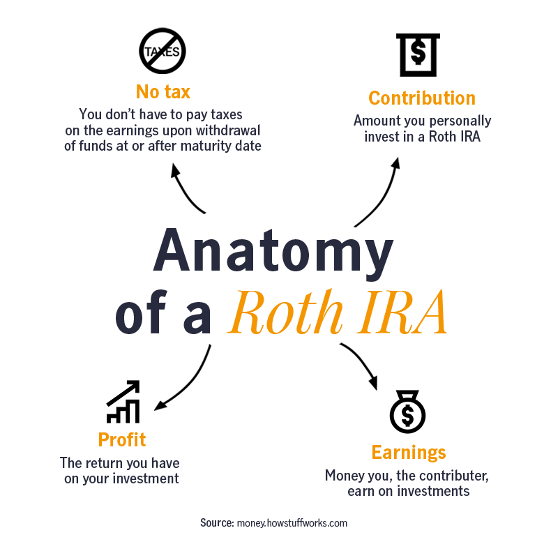 Why Would You Consider A Mutual Of America Rollover Ira? Things To Know Before You Get This