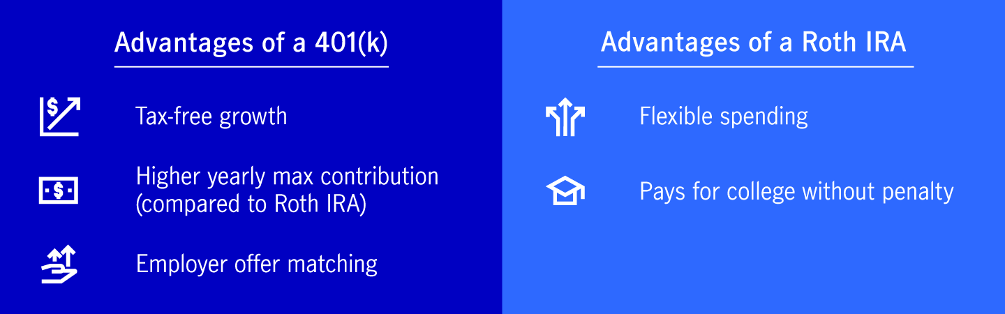 Advantages of a 401(k) versus the Advantages of a Roth IRA