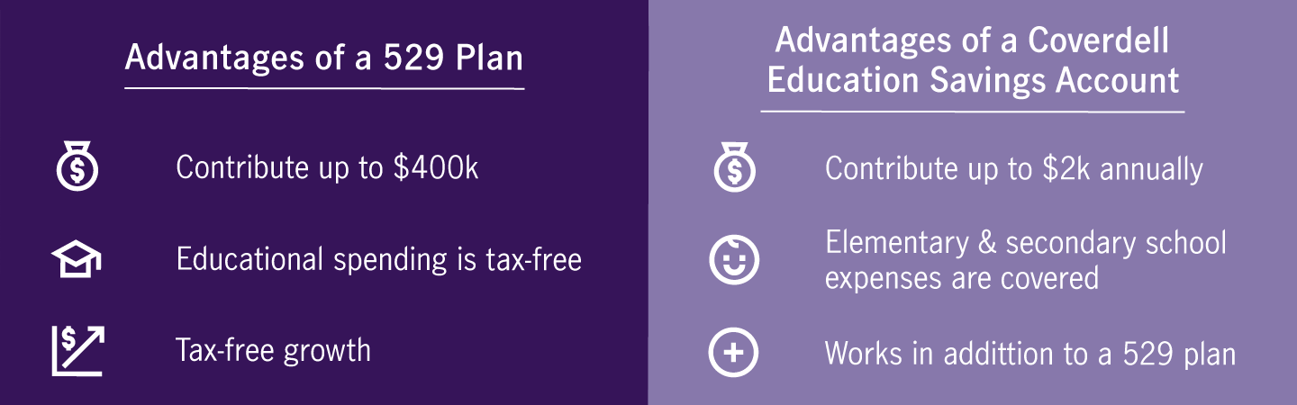 Advantages of a 529 plan versus the Advantages of a Coverdell Education Savings Account