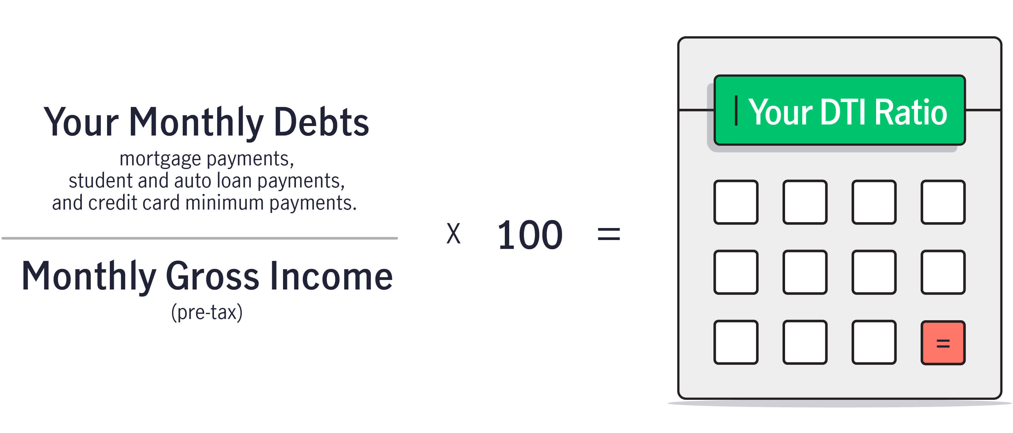 DTI Ration equation illustration