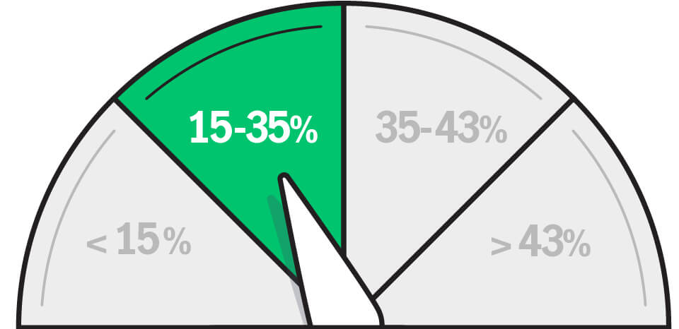 15-35% range on a dial